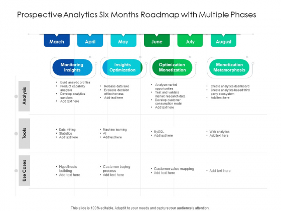 Predictive Analytics Six Months Roadmap With Multiple Phases Topics