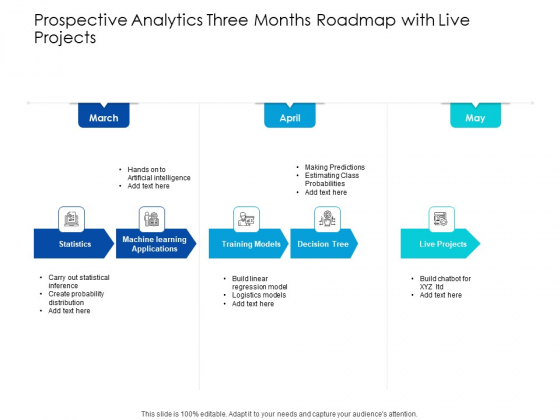 Predictive Analytics Three Months Roadmap With Live Projects Sample Predictive Analytics Three Months Roadmap With Live Projects Sample