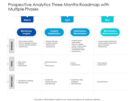 Predictive Analytics Three Months Roadmap With Multiple Phases Sample