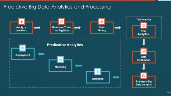 Predictive Big Data Analytics And Processing Icons PDF