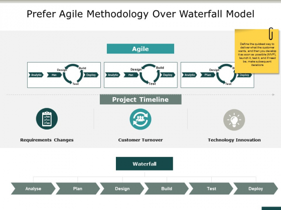 Prefer Agile Methodology Over Waterfall Model Ppt PowerPoint Presentation Slides Templates Prefer Agile Methodology Over Waterfall Model Ppt PowerPoint Presentation Slides Templates