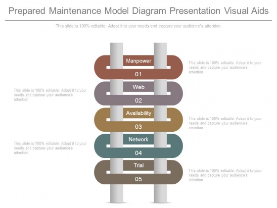 Prepared Maintenance Model Diagram Presentation Visual Aids Prepared Maintenance Model Diagram Presentation Visual Aids