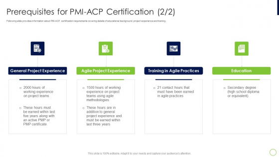 Prerequisites For PMI ACP Certification Agile Professional Certification PMI IT Pictures PDF Prerequisites For PMI ACP Certification Agile Professional Certification PMI IT Pictures PDF