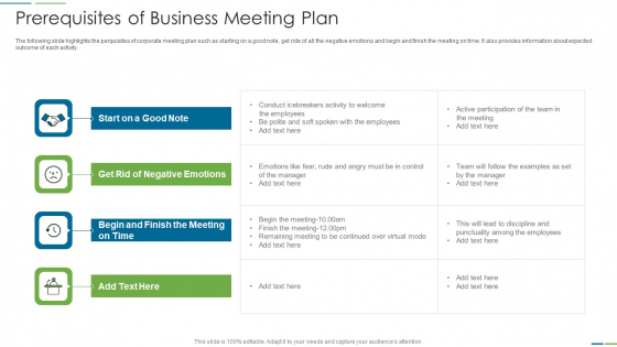 Prerequisites Of Business Meeting Plan Ideas PDF