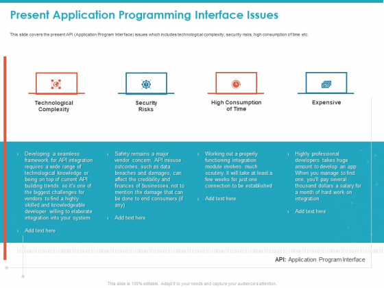 Present Application Programming Interface Issues Ppt Inspiration PDF