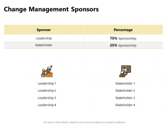 Present Future Budgeting Change Management Sponsors Ppt PowerPoint Presentation Pictures Diagrams PDF Present Future Budgeting Change Management Sponsors Ppt PowerPoint Presentation Pictures Diagrams PDF