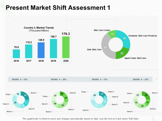 Present Market Shift Assessment Agent Ppt Styles Mockup PDF