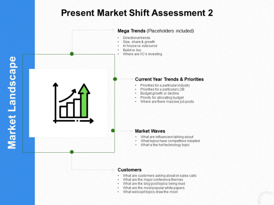 Present Market Shift Assessment Calls Ppt Professional Inspiration PDF Present Market Shift Assessment Calls Ppt Professional Inspiration PDF