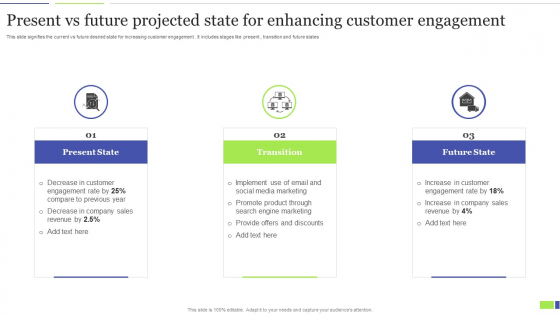 Present Vs Future Projected State For Enhancing Customer Engagement Clipart PDF