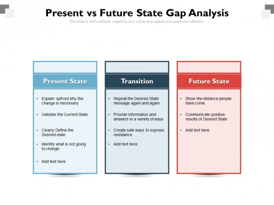 Present Vs Future State Gap Analysis Ppt PowerPoint Presentation File Ideas PDF