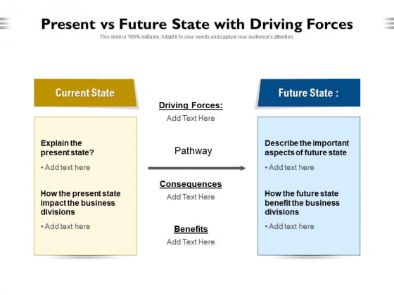 Present Vs Future State With Driving Forces Ppt PowerPoint Presentation Portfolio Backgrounds PDF Present Vs Future State With Driving Forces Ppt PowerPoint Presentation Portfolio Backgrounds PDF