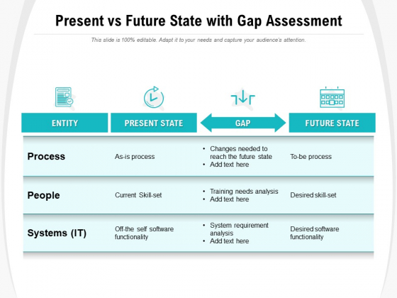 Present Vs Future State With Gap Assessment Ppt PowerPoint Presentation Outline Show PDF