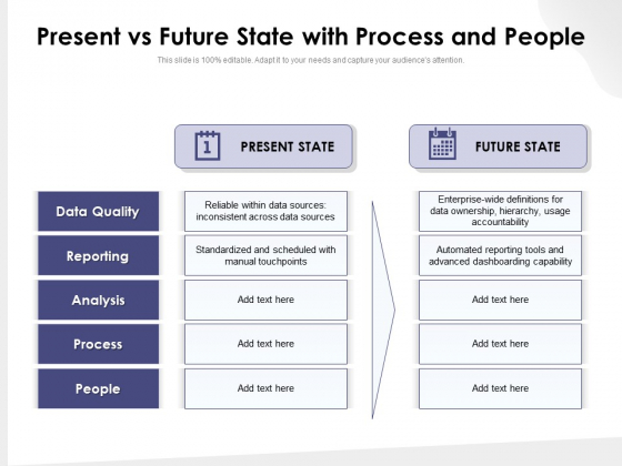 Present Vs Future State With Process And People Ppt PowerPoint Presentation Model Show PDF Present Vs Future State With Process And People Ppt PowerPoint Presentation Model Show PDF