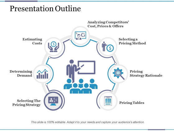 Presentation Outline Ppt PowerPoint Presentation Summary Aids Presentation Outline Ppt PowerPoint Presentation Summary Aids