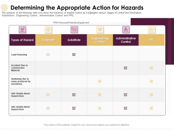 Preventive Measures Workplace Determining The Appropriate Action For Hazards Microsoft PDF
