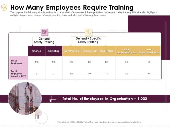 Preventive Measures Workplace How Many Employees Require Training Elements PDF Preventive Measures Workplace How Many Employees Require Training Elements PDF