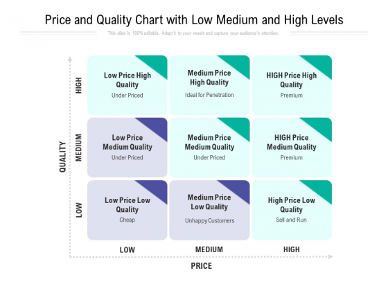 Price And Quality Chart With Low Medium And High Levels Ppt PowerPoint Presentation Gallery Layouts PDF Price And Quality Chart With Low Medium And High Levels Ppt PowerPoint Presentation Gallery Layouts PDF
