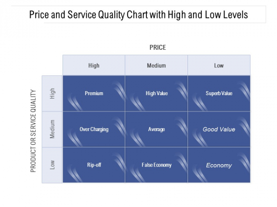 Price And Service Quality Chart With High And Low Levels Ppt PowerPoint Presentation Gallery Graphics Download PDF Price And Service Quality Chart With High And Low Levels Ppt PowerPoint Presentation Gallery Graphics Download PDF