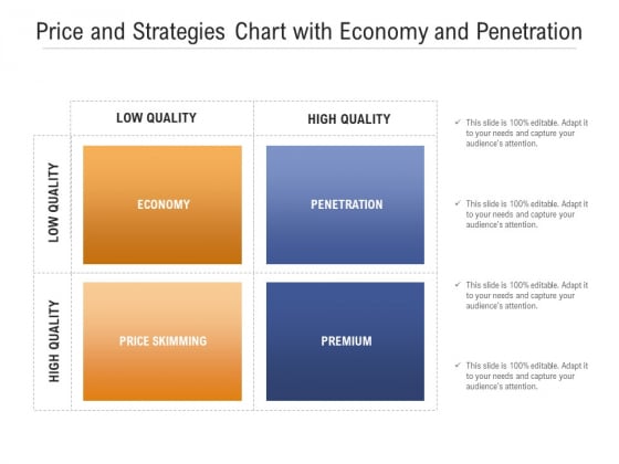 Price And Strategies Chart With Economy And Penetration Ppt PowerPoint Presentation Gallery Example PDF Price And Strategies Chart With Economy And Penetration Ppt PowerPoint Presentation Gallery Example PDF