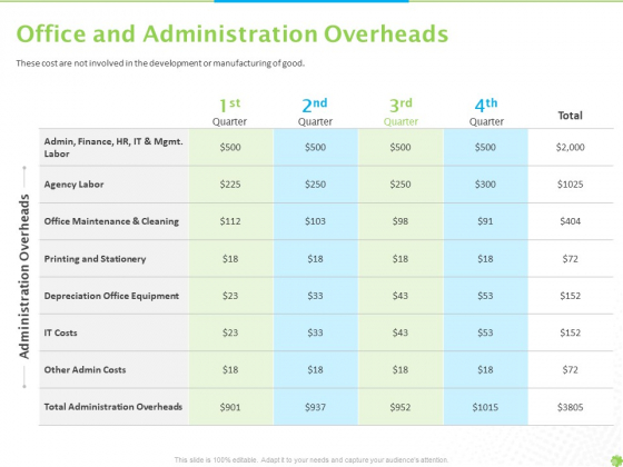 Price Architecture Office And Administration Overheads Ppt PowerPoint Presentation Icon Objects PDF Price Architecture Office And Administration Overheads Ppt PowerPoint Presentation Icon Objects PDF