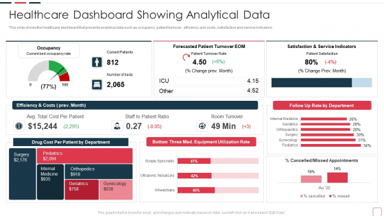 Price Benefit Internet Things Digital Twins Execution After Covid Healthcare Dashboard Designs PDF Price Benefit Internet Things Digital Twins Execution After Covid Healthcare Dashboard Designs PDF
