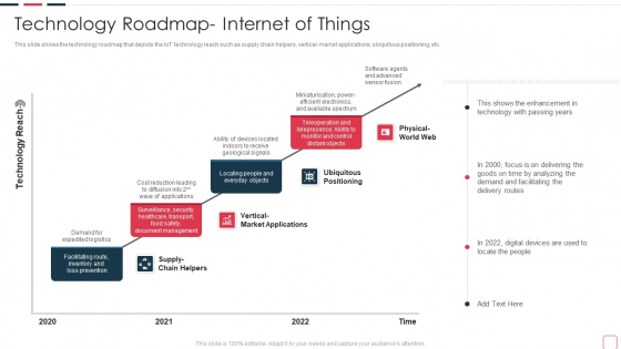 Price Benefit Internet Things Digital Twins Execution After Covid Technology Roadmap Internet Demonstration PDF Price Benefit Internet Things Digital Twins Execution After Covid Technology Roadmap Internet Demonstration PDF