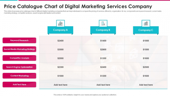 Price Catalogue Chart Of Digital Marketing Services Company Rules PDF Price Catalogue Chart Of Digital Marketing Services Company Rules PDF