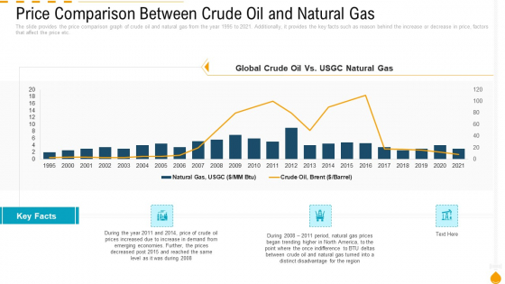 Price Comparison Between Crude Oil And Natural Gas Designs PDF
