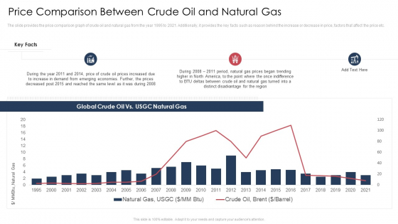 price-comparison-between-crude-oil-and-natural-gas-ppt-summary-smartart