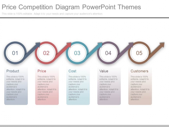 Price Competition Diagram Powerpoint Themes Price Competition Diagram Powerpoint Themes