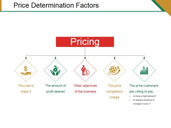 Price Determination Factors Ppt PowerPoint Presentation File Graphics Example Price Determination Factors Ppt PowerPoint Presentation File Graphics Example