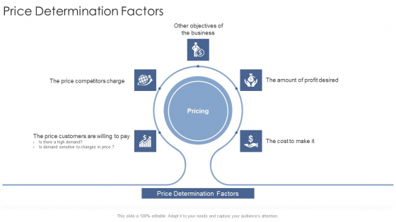 Price Determination Factors Startup Business Strategy Ppt Infographics Guidelines PDF Price Determination Factors Startup Business Strategy Ppt Infographics Guidelines PDF