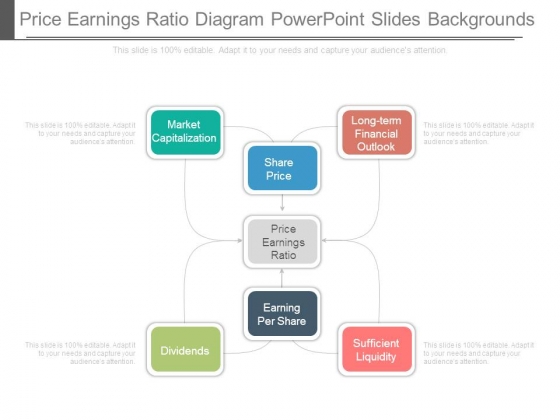 Price Earnings Ratio Diagram Powerpoint Slides Backgrounds