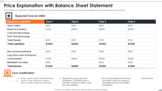 Price Explanation With Balance Sheet Statement Sample PDF Price Explanation With Balance Sheet Statement Sample PDF