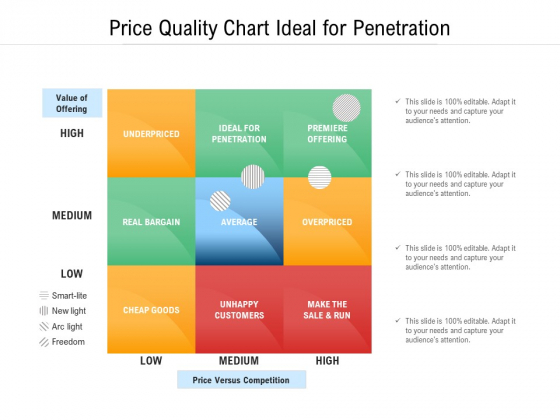Price Quality Chart Ideal For Penetration Ppt PowerPoint Presentation File Graphics Example PDF Price Quality Chart Ideal For Penetration Ppt PowerPoint Presentation File Graphics Example PDF