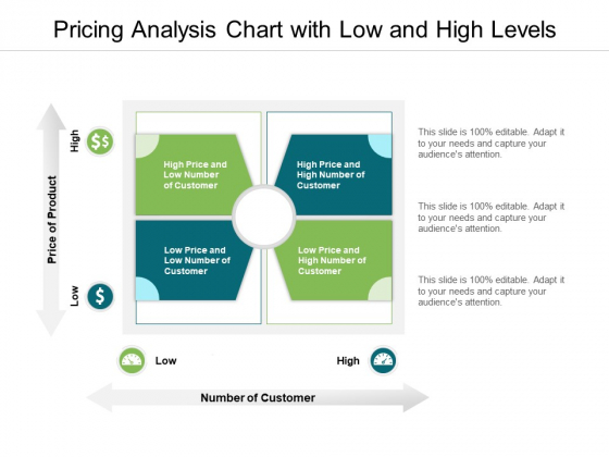 Pricing Analysis Chart With Low And High Levels Ppt PowerPoint Presentation Layouts Images PDF Pricing Analysis Chart With Low And High Levels Ppt PowerPoint Presentation Layouts Images PDF