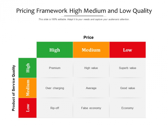 Pricing Framework High Medium And Low Quality Ppt PowerPoint Presentation Outline Graphics PDF