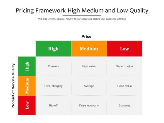 Pricing Framework High Medium And Low Quality Ppt PowerPoint Presentation Outline Graphics PDF Pricing Framework High Medium And Low Quality Ppt PowerPoint Presentation Outline Graphics PDF