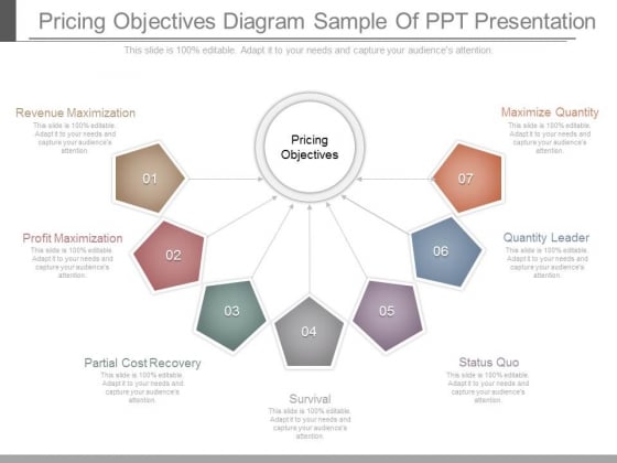 Pricing Objectives Diagram Sample Of Ppt Presentation Pricing Objectives Diagram Sample Of Ppt Presentation