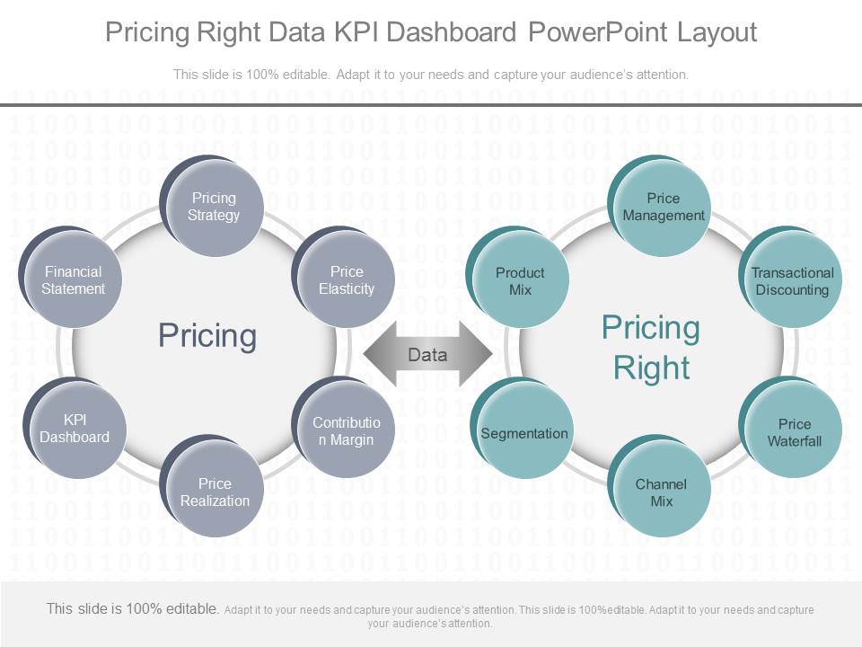 Pricing Right Data Kpi Dashboard Powerpoint Layout
