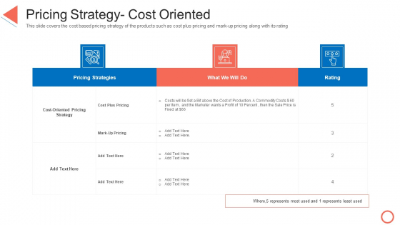 Pricing Strategy Cost Oriented STP Approaches In Retail Marketing Inspiration PDF