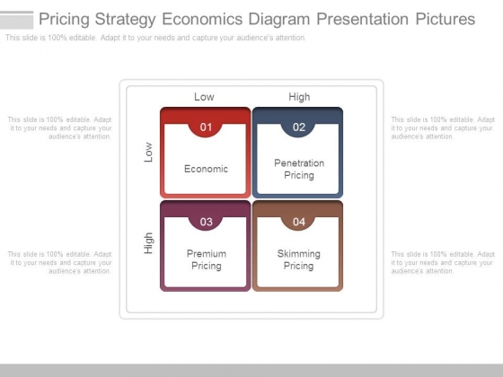 Pricing Strategy Economics Diagram Presentation Pictures Pricing Strategy Economics Diagram Presentation Pictures