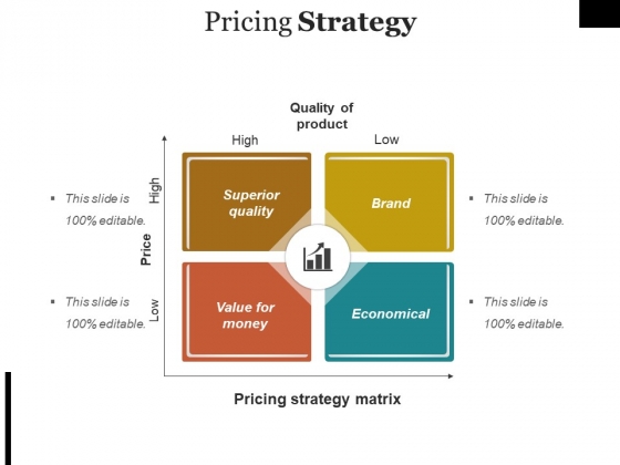 Pricing Strategy Ppt PowerPoint Presentation Slides Professional Pricing Strategy Ppt PowerPoint Presentation Slides Professional