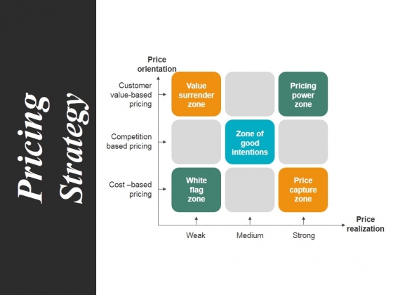 Pricing Strategy Template 1 Ppt PowerPoint Presentation Summary Grid Pricing Strategy Template 1 Ppt PowerPoint Presentation Summary Grid