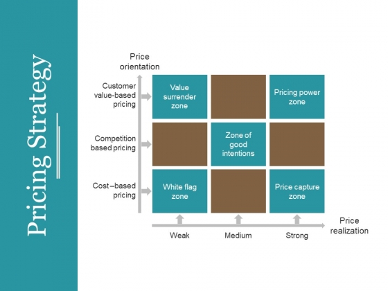 Pricing Strategy Template 2 Ppt PowerPoint Presentation Infographic Template Elements Pricing Strategy Template 2 Ppt PowerPoint Presentation Infographic Template Elements
