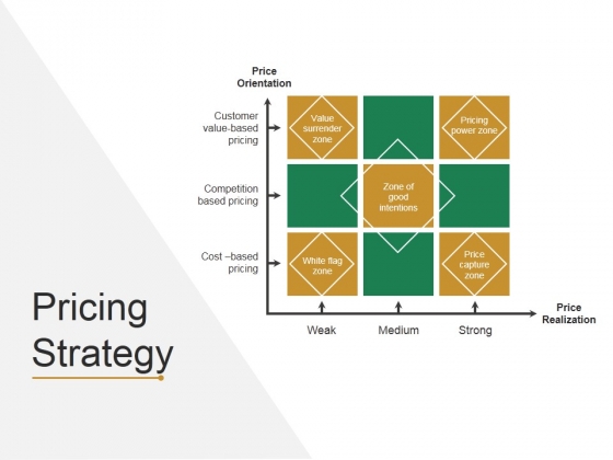 pricing strategy template 2 ppt powerpoint presentation model master price model template