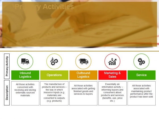 Primary Activities Ppt PowerPoint Presentation File Deck Primary Activities Ppt PowerPoint Presentation File Deck