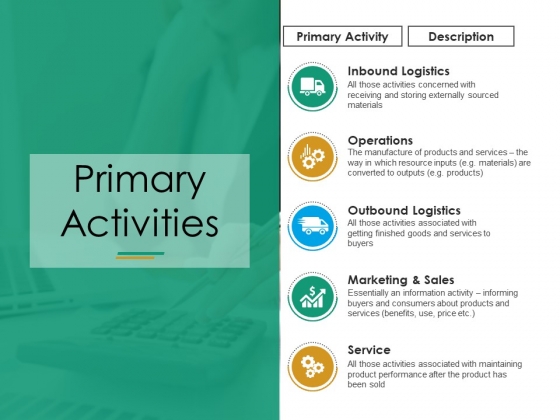 Primary Activities Ppt PowerPoint Presentation Slides Graphic Images Primary Activities Ppt PowerPoint Presentation Slides Graphic Images
