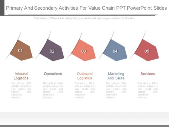 Primary And Secondary Activities For Value Chain Ppt Powerpoint Slides Primary And Secondary Activities For Value Chain Ppt Powerpoint Slides