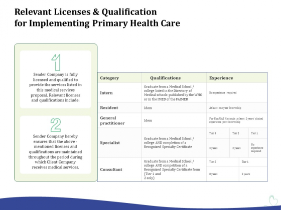 Primary Healthcare Implementation Service Relevant Licenses And Qualification For Implementing Primary Health Care Download PDF Primary Healthcare Implementation Service Relevant Licenses And Qualification For Implementing Primary Health Care Download PDF